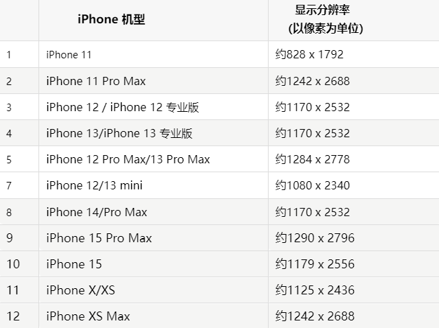 苹黄山果维修分享iPhone主屏幕壁纸显得模糊怎么办