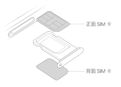 黄山苹果15维修分享iPhone15出现'无SIM卡'怎么办