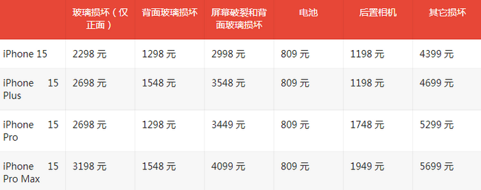 黄山苹果15维修站中心分享修iPhone15划算吗