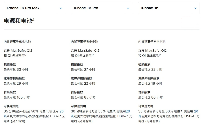 黄山苹果手机维修分享 iPhone 16 目前实测充电峰值功率不超过 39W 